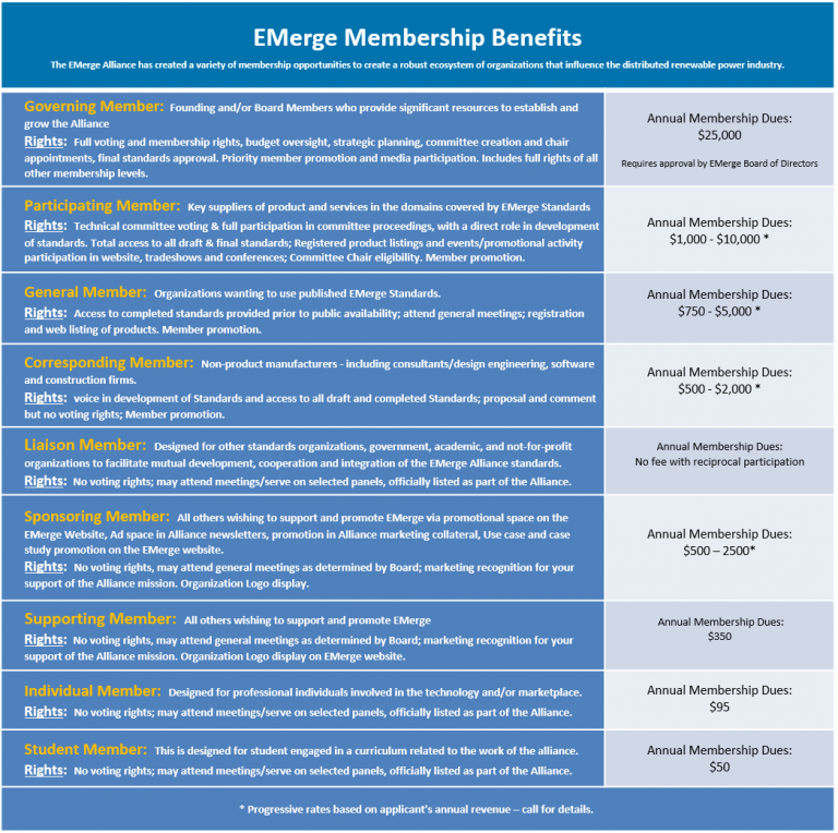 emerge-alliance-membership-benefits-emerge-alliance