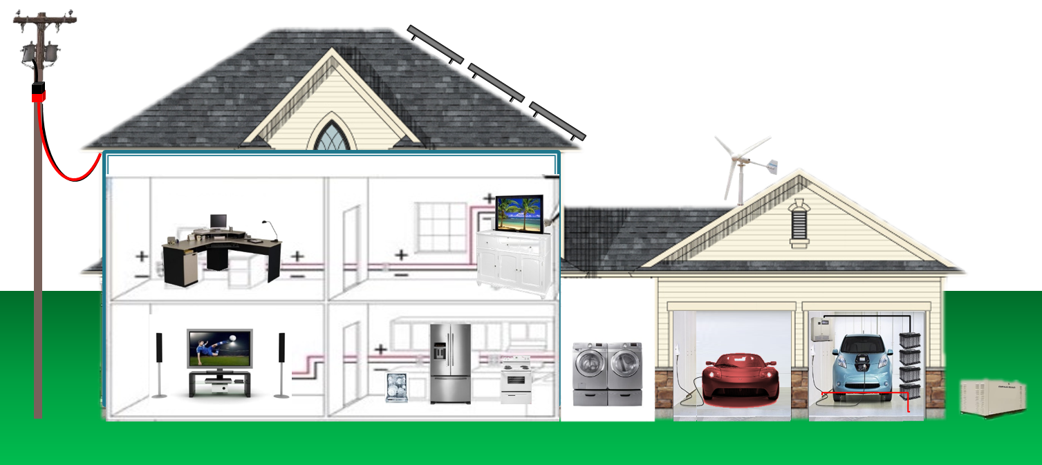 design a dc micro grids for residential house